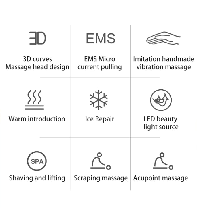 Nine functions overview